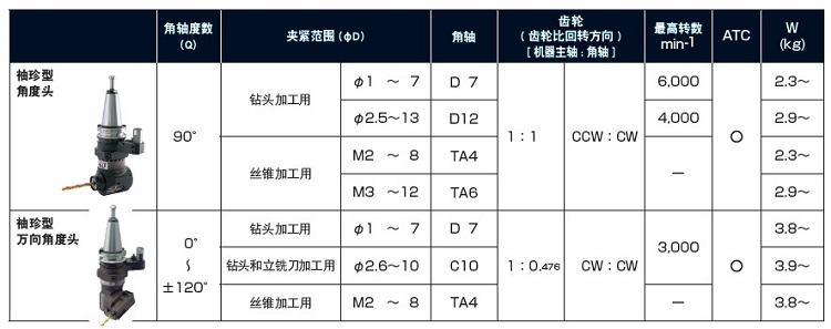 MST萬(wàn)能角度頭選型表1